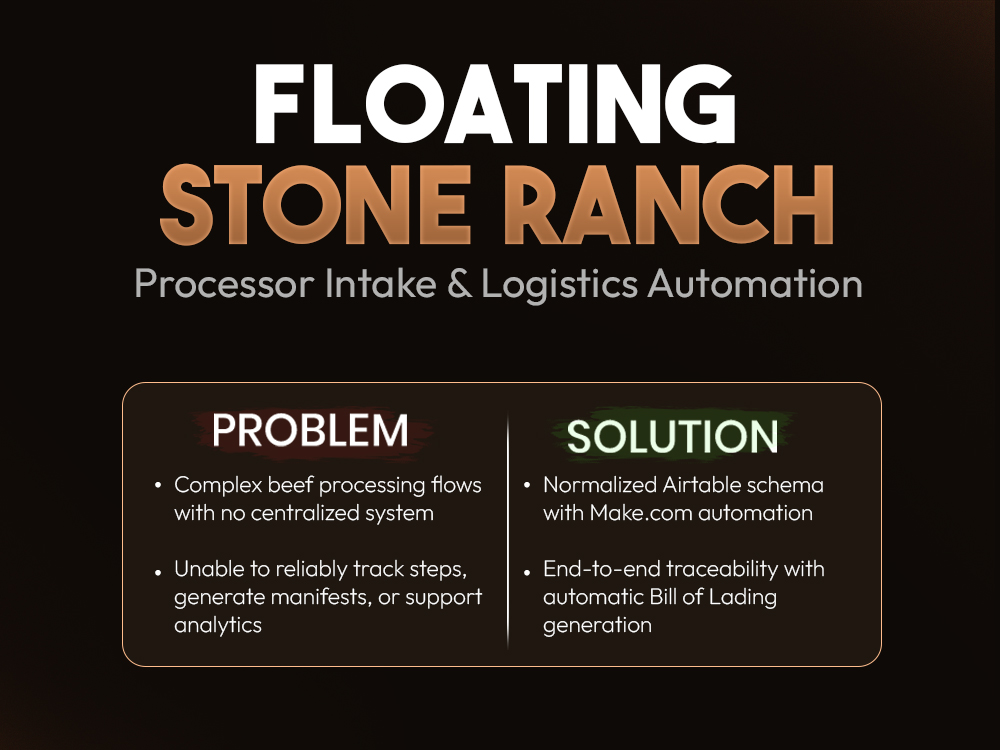 Floating Stone Ranch – Processor Intake & Logistics Automation