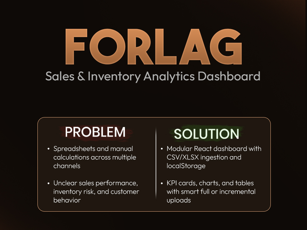 Forlag – Publishing Sales & Inventory Analytics Dashboard