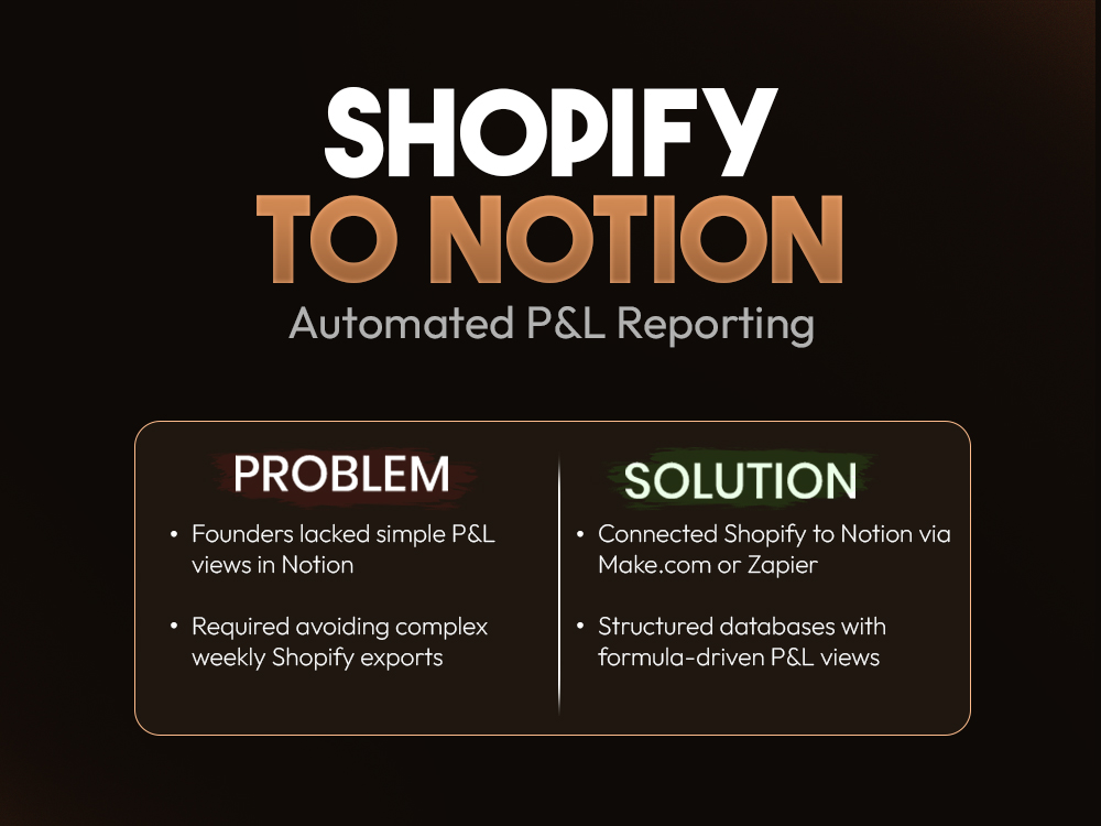 Shopify to Notion – Automated P&L Reporting