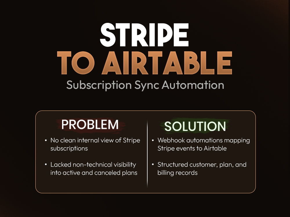Stripe to Airtable – Subscription Sync Automation