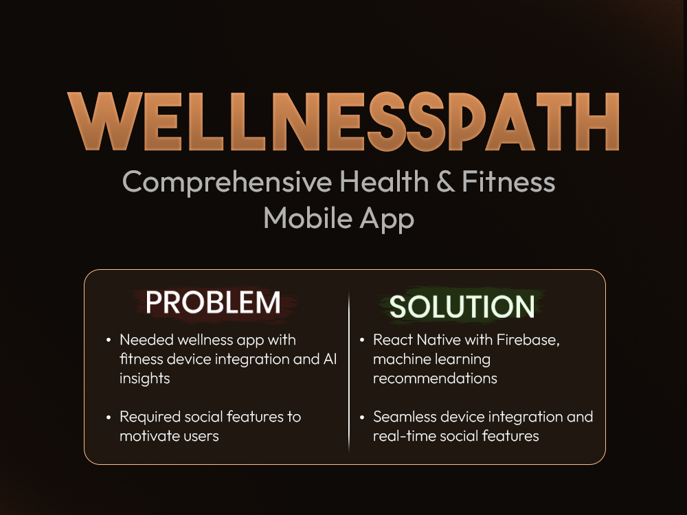 WellnessTracker - Comprehensive Health & Fitness Mobile App